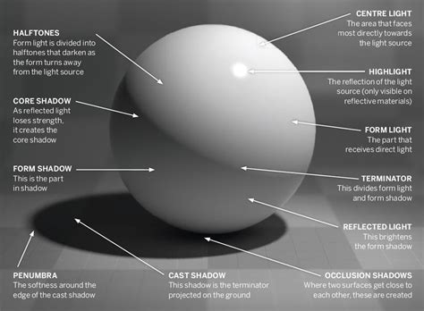 why do designers use tonal shading|tonal gradation chart.